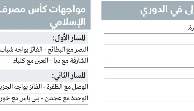 القسم الثاني من الدوري ينطلق بمواجهات قوية.. والقرعة الخاصة لجولة الإياب تنطلق أيضاً