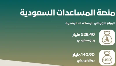 منصة المساعدات السعودية تكشف عن أعلى الدول تلقّيًا للمساعدات من المملكة حتى الآن