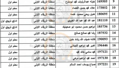 ترقية 2070 معلمًا وإداريًا في وزارة التعليم وتقديم حوافز مالية لهم (الأسماء)